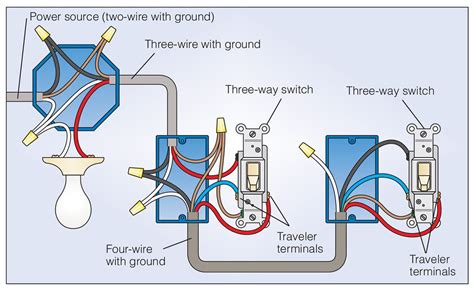 diagram for a threelight swithes in same electrical box|three way light switch wiring.